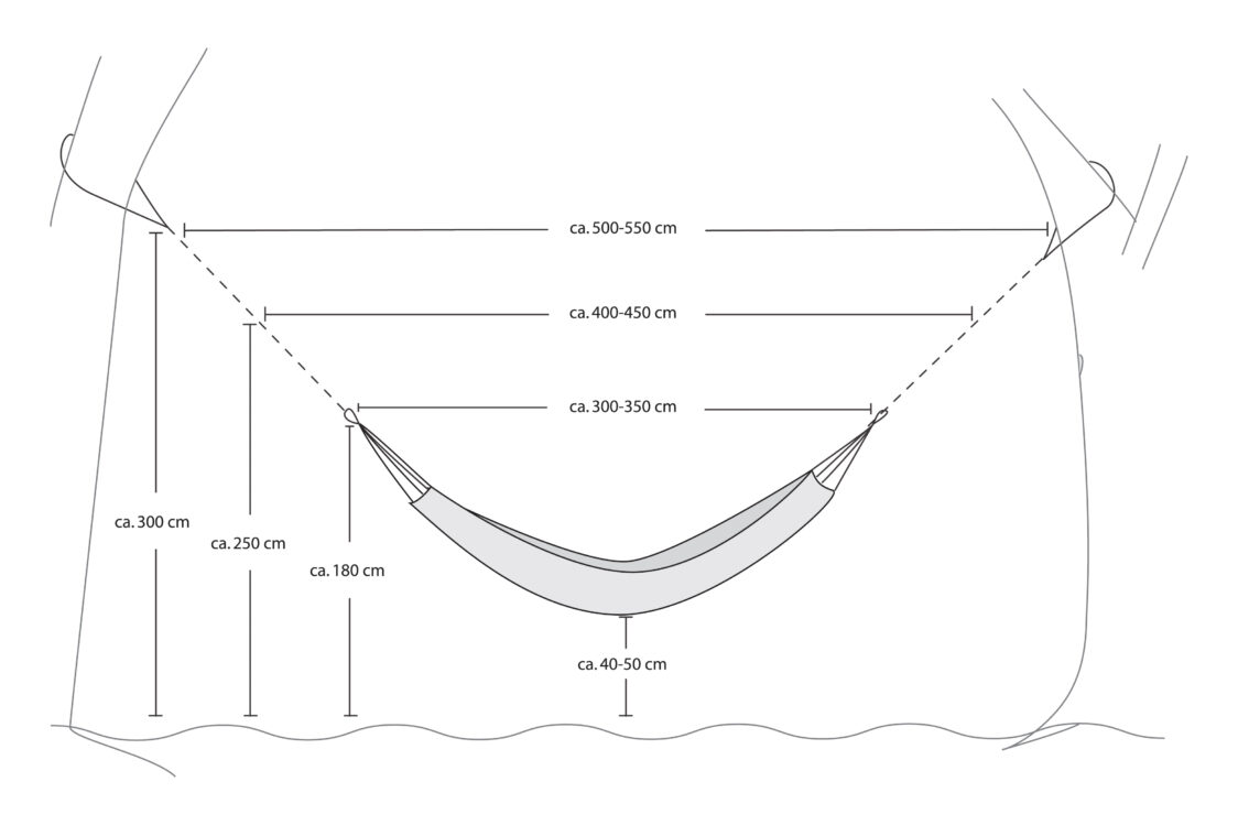 Ophanghoogte hangmatten